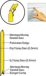 Endüstriyel Kapı Parmak Sıkıştırma Emniyeti