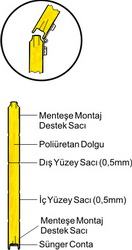 Endüstriyel Kapı Parmak Sıkıştırma Emniyeti
