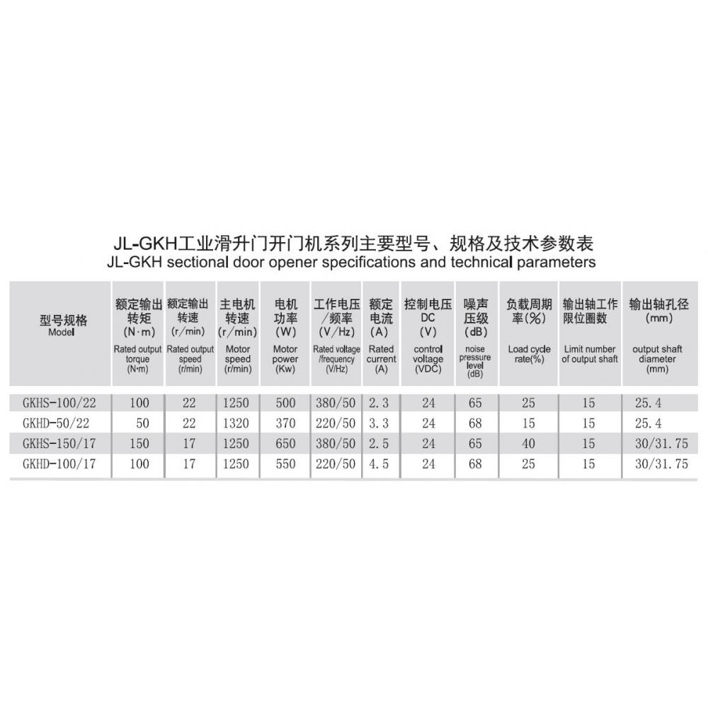 Mosel GKHS 100/22-Z Seksiyonel Endüstriyel Kapı Motoru