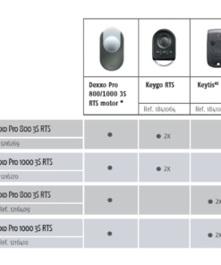 Somfy-Dexxo-Pro-800-3S-RTS-Seksiyonel-Garaj-Kapısı-Motoru-1000x1000