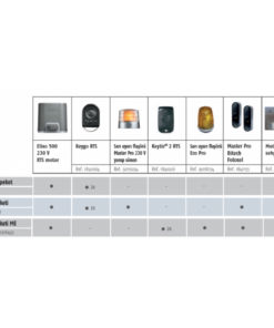 Somfy-Elixo-500-230-V-RTS-yana-kayar-bahçe-kapısı-motoru-paketleri-768x362-1000x1000