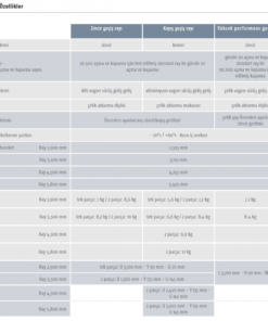 Somfy Seksiyonel Kapı Motoru Rayı – Kayış Ray 3,50 Mt, İki Parça
