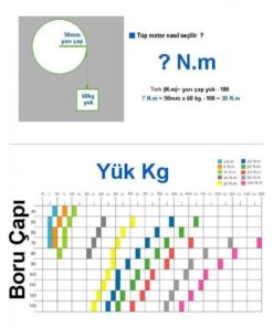 tüp motor seçim tablosu