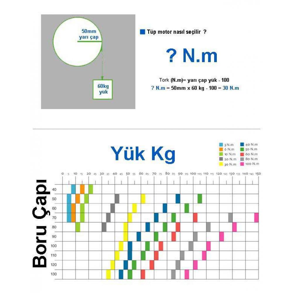 Mosel Sel 140 – 500 NM NHK Redüktörlü Tüp Motor