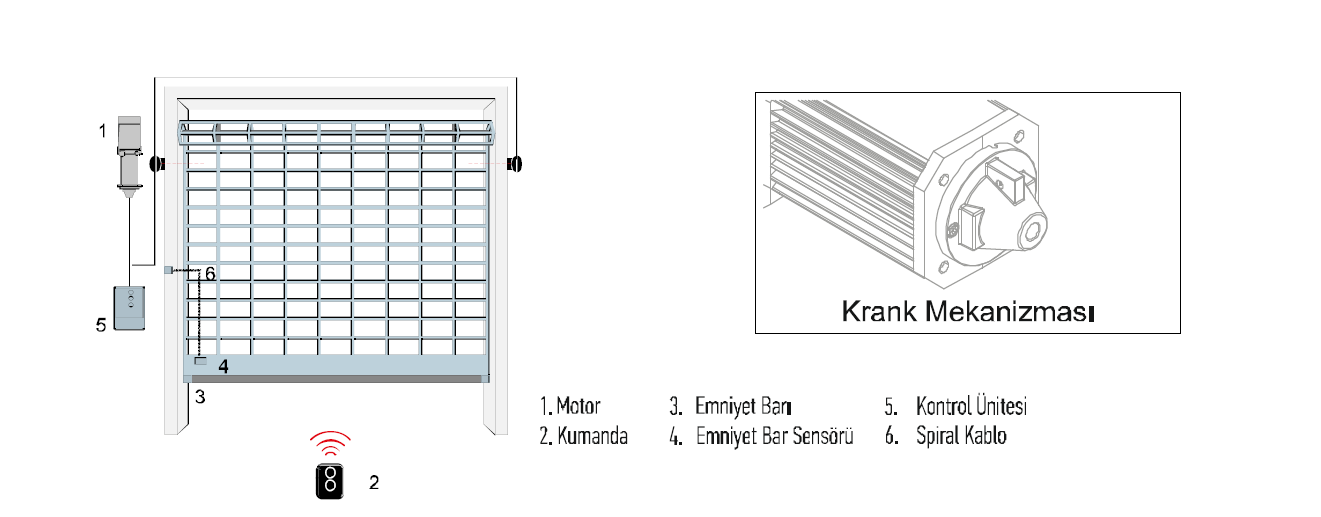 Nice-RD-Motor-Kurulum.png