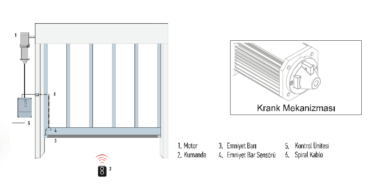 Nice-HDF-HDFI-Motor-Kurulum.png