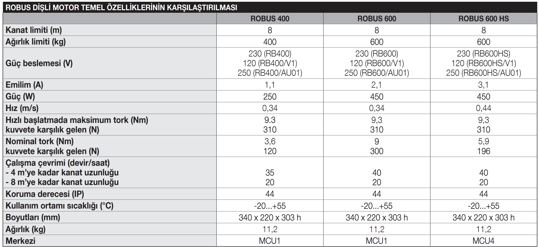 nice Robus 600 kit teknik özellikler